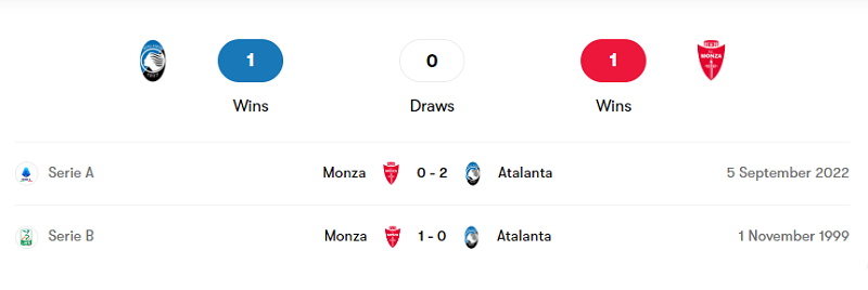 Lịch sử đối đầu giữa Atalanta vs Monza trong 5 trận mới nhất