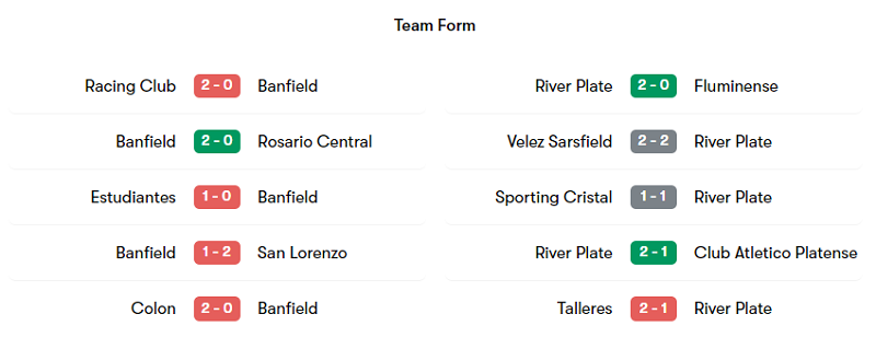 Phong độ thi đấu của Banfield và River Plate trong 5 trận mới nhất