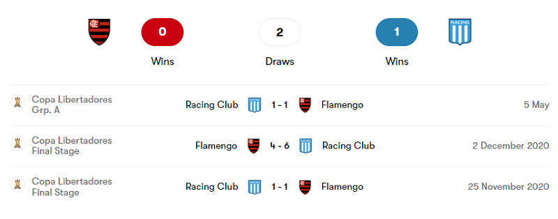 Lịch sử đối đầu giữa Flamengo vs Racing trong 3 trận mới nhất