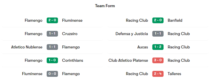 Phong độ thi đấu của Flamengo và Racing trong 5 trận mới nhất
