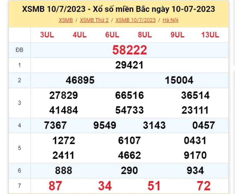 Bảng kết quả XSMB kỳ trước thứ 2 ngày 10/7/2023